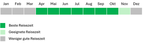 Beste Reisezeit Seychellen